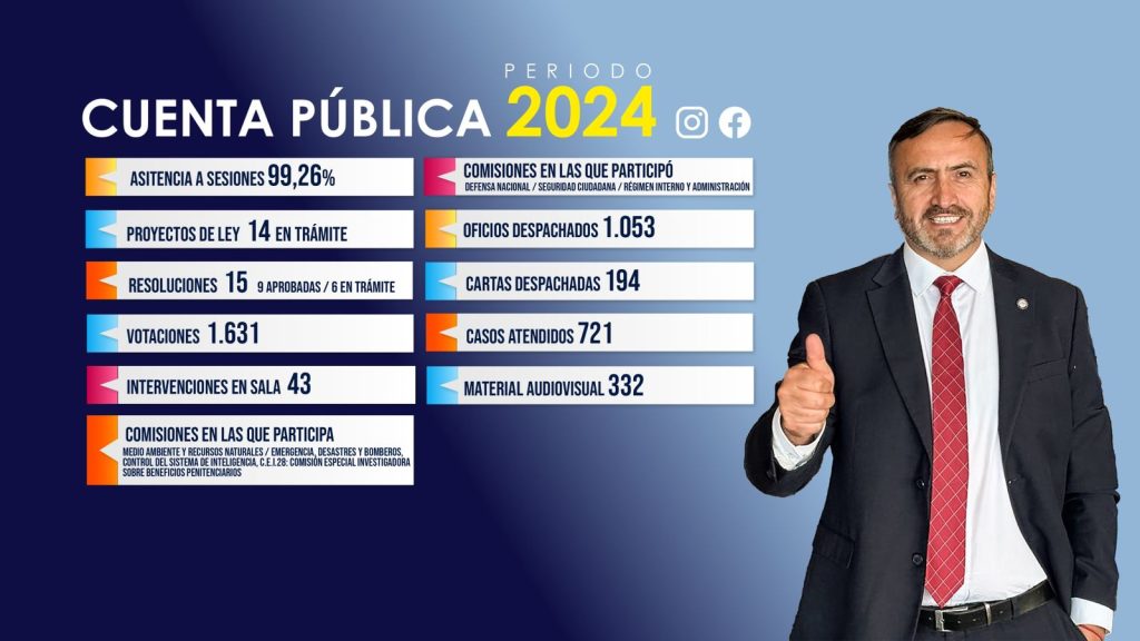 CON ENFASIS EN LO TERRITORIAL DIPUTADO PULGAR ENTREGA NUEVA CUENTA PÚBLICA